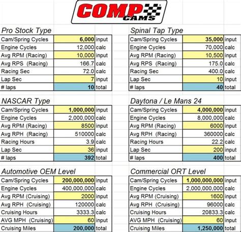 comcams|comp cams selection chart.